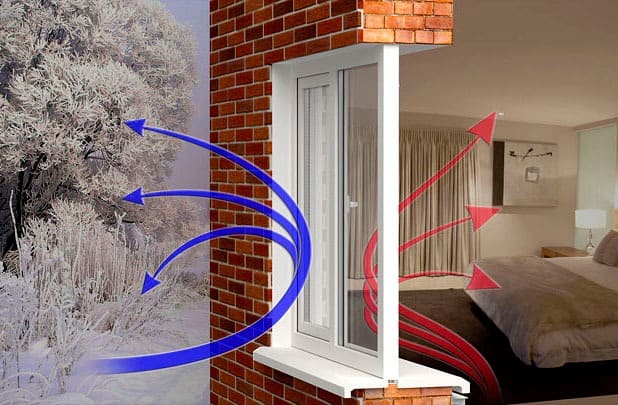 Енергоощадні вікна: особливості, різновиди, переваги