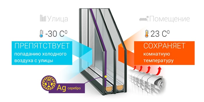 Энергосберегающие окна