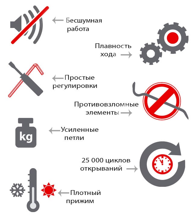 Переваги фурнітури Axor